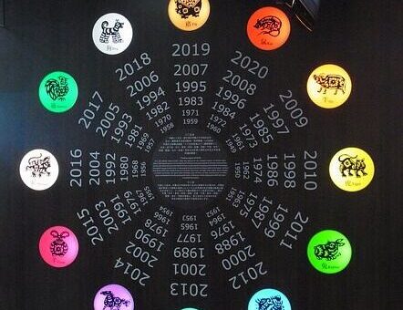 kínai horoszkóp állatövi jegyei