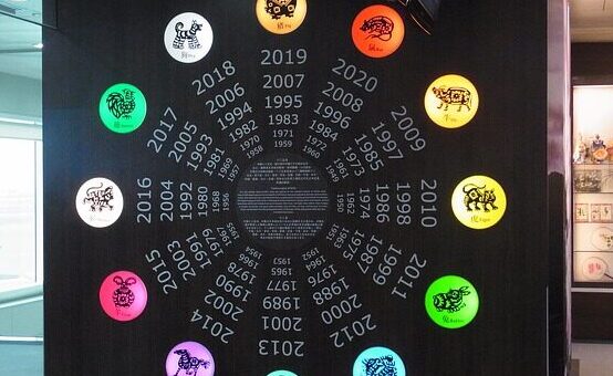 Kínai horoszkóp 12 állatövi jegye